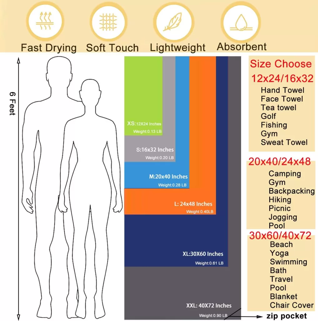 Microfiber towel measurements for Iceland packing tips in October. 